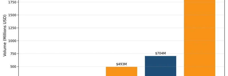BTC Whales Flock to Hyperliquid as Unit Spot Volumes Surpass Bybit, Coinbase, and OKX